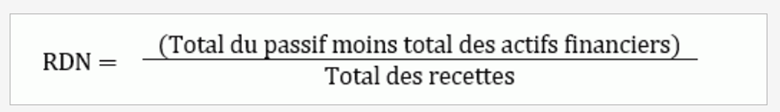 5.4_ratio_de_la_dette_nette Ratio de la dette nette