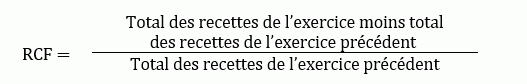 Ratio de croissance financière (RCF)/Fiscal Growth Rate (FGR)