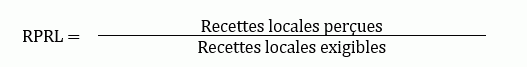 Ratio de perception des recettes locales (RPRL)/Local Revenue Collection Rate (LRCR)