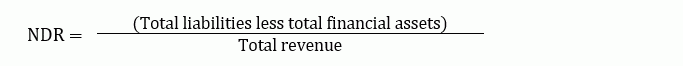 Net Debt Ratio (NDR)