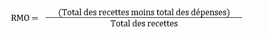 Ratio de la marge opérationnelle (RMO)/Operating Margin Ratio (OMR)