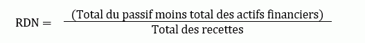ratio-de-la-dette-nette-rdn-4 Ratio de la dette nette (RDN)